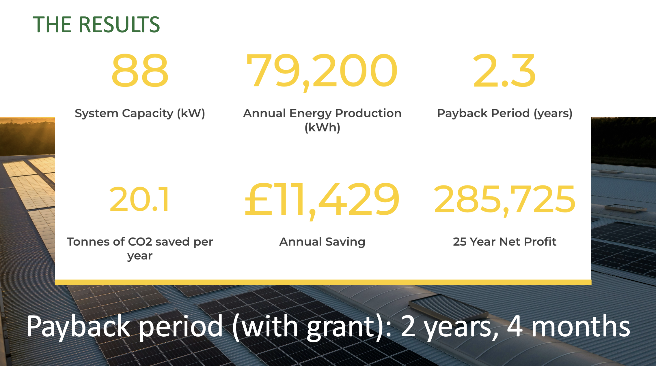 Commercial solar session results carbon saved money saved